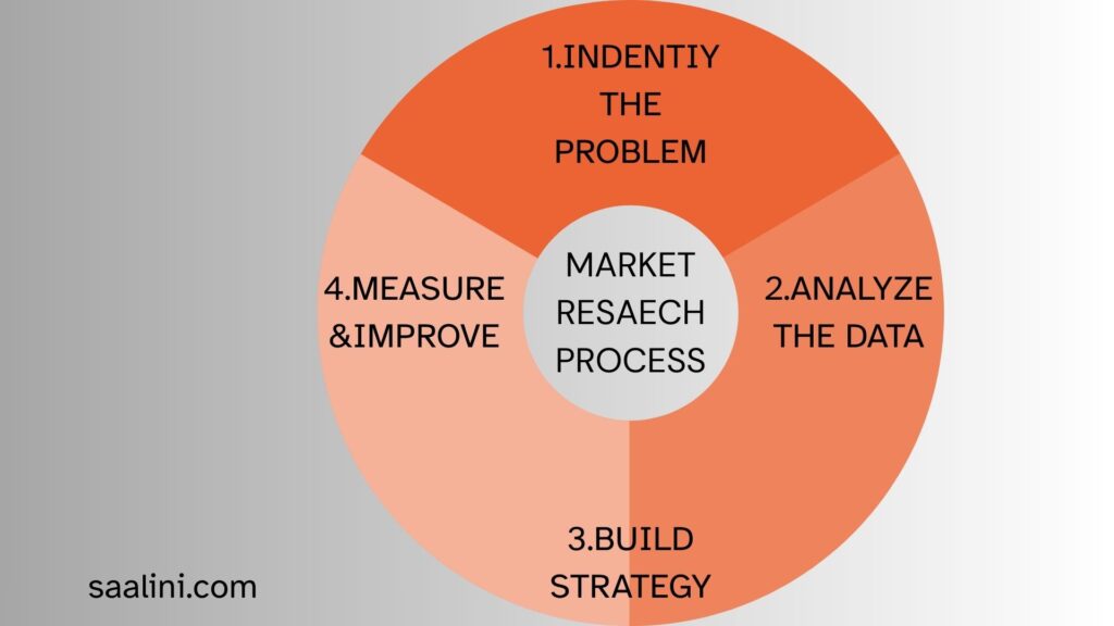 ONLINE MARKETING SERVICES